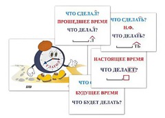 Модель-аппликация "Неопределенная форма глагола. Три времени глагола" (лам.) - fgospostavki.ru - Рыбинск