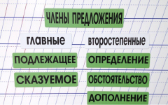 Набор магнитных карточек "Члены предложения" (фон зелёный) - fgospostavki.ru - Рыбинск
