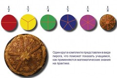 Учебно-игровой комплекс на магнитах "Доли круга" - fgospostavki.ru - Рыбинск
