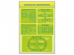 Стенды "Схемы по экономике" - fgospostavki.ru - Рыбинск