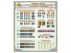 Стенд "Воинские звания и знаки различия военнослужащих Российской Федерации" - fgospostavki.ru - Рыбинск