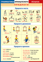 Таблица "Грамматика французского языка. Предлоги" (100х140 сантиметров, винил) - fgospostavki.ru - Рыбинск