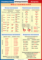 Таблица "Грамматика французского языка. Местоимения" (100х140 сантиметров, винил) - fgospostavki.ru - Рыбинск