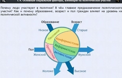 Интерактивные курсы. Обществознание 9 классы. Базовый - fgospostavki.ru - Рыбинск