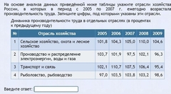 Интерактивные курсы. География 9 класс . Базовый. - fgospostavki.ru - Рыбинск
