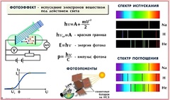 Комплект таблиц по физике для оформления кабинета (25 таблиц) - fgospostavki.ru - Рыбинск