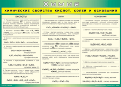 Таблица "Химические свойства кислот, солей и оснований" (100х140 сантиметров, винил) - fgospostavki.ru - Рыбинск