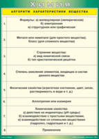 Таблица "Алгоритм характеристики вещества" (100х140 сантиметров, винил) - fgospostavki.ru - Рыбинск