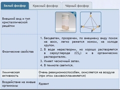 Интерактивные курсы. Химия 9 класс. Расширенный. - fgospostavki.ru - Рыбинск