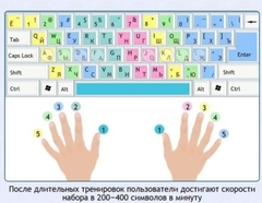 Интерактивные курсы. Информатика 7 класс . Базовый. - fgospostavki.ru - Рыбинск