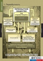 Комплект таблиц. Всемирная история (обобщающие таблицы). - fgospostavki.ru - Рыбинск
