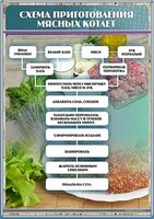 Стенд "Схема приготовления мясных котлет" - fgospostavki.ru - Рыбинск