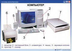 Комплект таблиц "Основы информатики" - fgospostavki.ru - Рыбинск