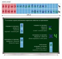 Таблица "Лента букв" - fgospostavki.ru - Рыбинск