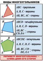 Комплект таблиц по математике для начальной школы. Математика 4 класс - fgospostavki.ru - Рыбинск