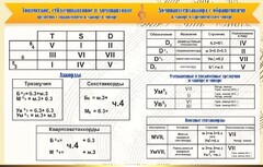 Стенд "Аккорды" - fgospostavki.ru - Рыбинск