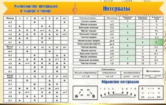 Стенд "Интервалы" - fgospostavki.ru - Рыбинск