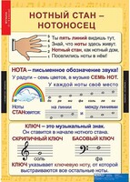 Комплект таблиц. Музыка. Начальная школа. - fgospostavki.ru - Рыбинск