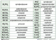 Справочные таблицы для кабинета химии (комплект 19 таблиц и 32 раздаточных карточек) - fgospostavki.ru - Рыбинск