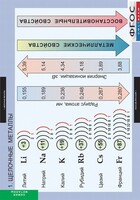 Комплект таблиц. Химия. Металлы. - fgospostavki.ru - Рыбинск