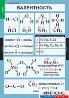 Комплект таблиц. Химия. 8-9 классы. - fgospostavki.ru - Рыбинск
