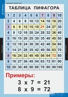 Комплект таблиц. Математика. Математические таблицы для начальной школы. - fgospostavki.ru - Рыбинск