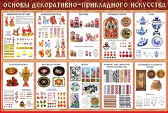 Стенд "Основы декоративно-прикладного искусства" - fgospostavki.ru - Рыбинск