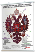 Плакаты по истории России для оформления кабинета. - fgospostavki.ru - Рыбинск