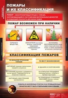 Комплект таблиц. ОБЖ. Пожарная безопасность. - fgospostavki.ru - Рыбинск