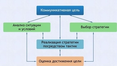 Интерактивные курсы. Русский язык 11 класс . Базовый. - fgospostavki.ru - Рыбинск