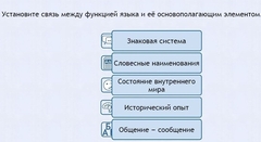 Интерактивные курсы. Русский язык 7 класс . Базовый. - fgospostavki.ru - Рыбинск