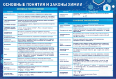Стенд "Основные понятия и законы химии" - fgospostavki.ru - Рыбинск