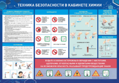 Стенд-уголок "Техника безопасности на уроках химии" - fgospostavki.ru - Рыбинск
