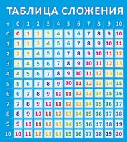 Стенд "Таблица сложения" - fgospostavki.ru - Рыбинск