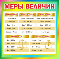 Стенд "Меры величин" - fgospostavki.ru - Рыбинск