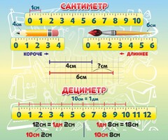 Стенд "Сантиметр" - fgospostavki.ru - Рыбинск