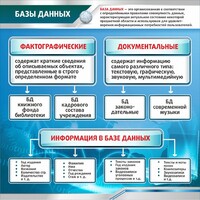 Стенд "Базы данных" - fgospostavki.ru - Рыбинск
