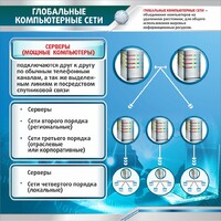 Стенд "Глобальные компьютерные сети" - fgospostavki.ru - Рыбинск
