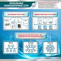 Стенд "Локальные компьютерные сети" - fgospostavki.ru - Рыбинск