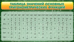 Стенд "Таблица значений основных тригонометрических функций" Вариант 2 - fgospostavki.ru - Рыбинск