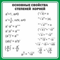Стенд "Основные свойства степеней корней" - fgospostavki.ru - Рыбинск