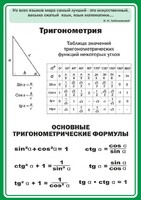 Стенд "Тригонометрия" Вариант 2 - fgospostavki.ru - Рыбинск