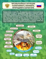 Стенд "Чрезвычайные ситуации техногенного, военного, природного характера" Вариант 2 - fgospostavki.ru - Рыбинск