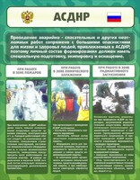 Стенд "Чрезвычайные ситуации техногенного, военного, природного характера" Вариант 1 - fgospostavki.ru - Рыбинск