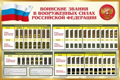 Стенд "Воинские звания в вооруженных силах РФ" - fgospostavki.ru - Рыбинск