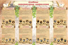 Стенд "Основные литературные направления" - fgospostavki.ru - Рыбинск