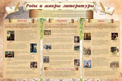 Стенд "Роды и жанры литературы" - fgospostavki.ru - Рыбинск