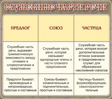 Стенд "Служебные части речи" - fgospostavki.ru - Рыбинск