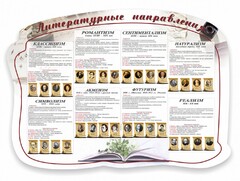 Стенд "Литературные направления" - fgospostavki.ru - Рыбинск
