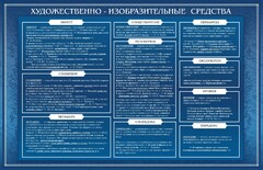 Стенд "Художественно-изобразительные средства" - fgospostavki.ru - Рыбинск